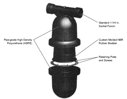 loop expansion tank