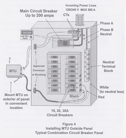 electrical