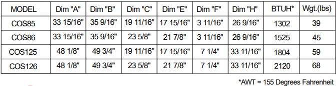 volume weight and mounting distances