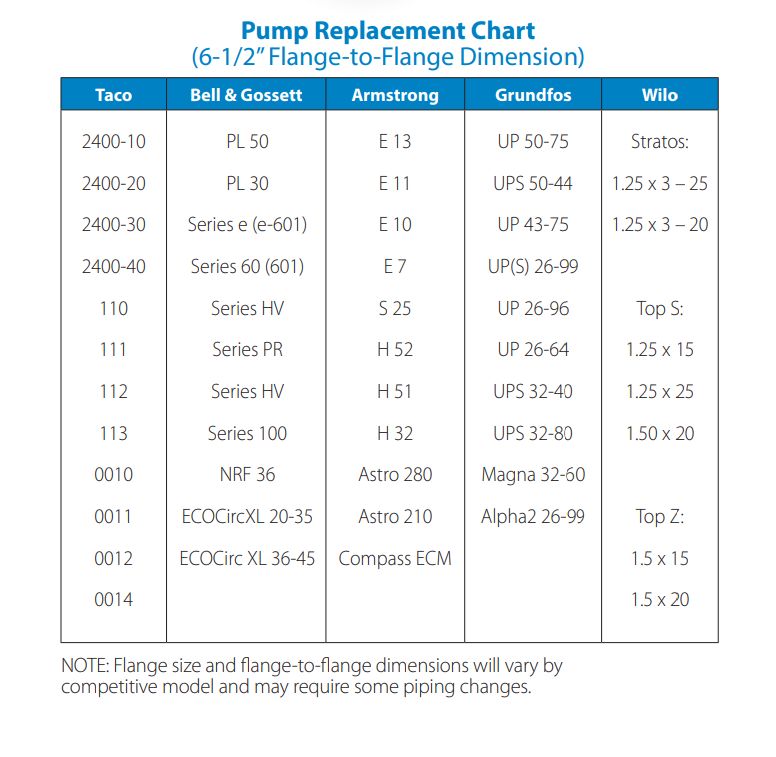 replacement chart